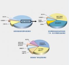 道野解決方案助力客戶(hù)成功